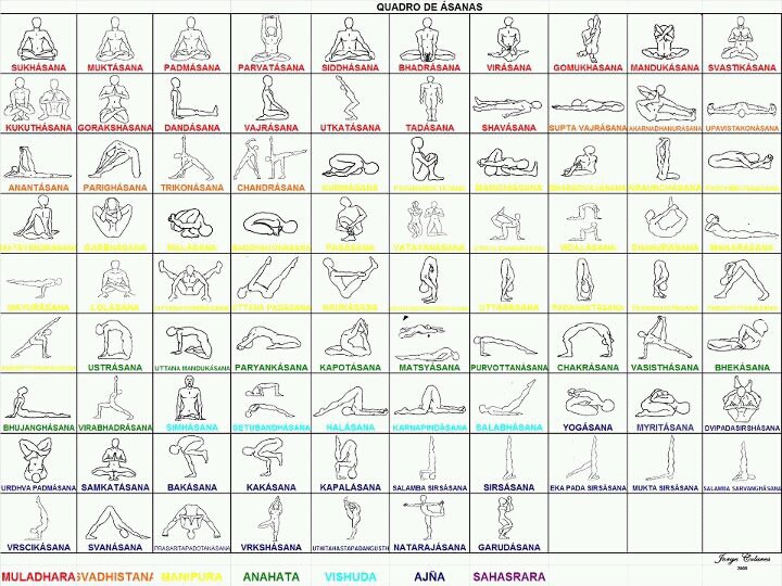 Chakra Yoga Poses Chart